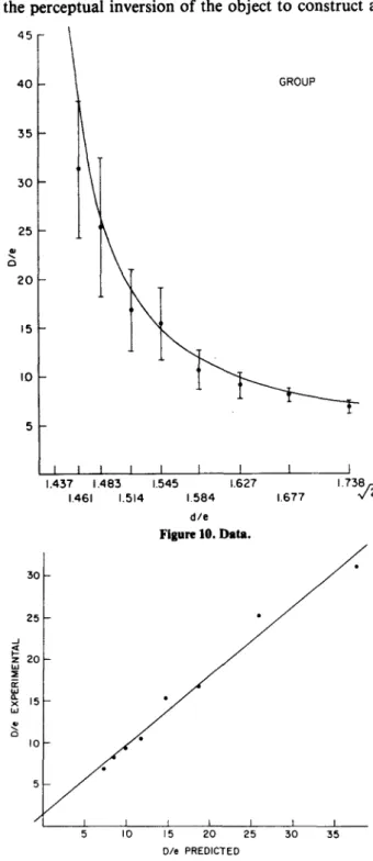 Figure 11. Plot of experimental vs, predicted value of Ole for Experiment 2. Tbe line of best fit is given by Y = .8253 X