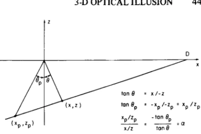 Figure 13. Block diagram of the perceptual process of the three-dimensional illusion.
