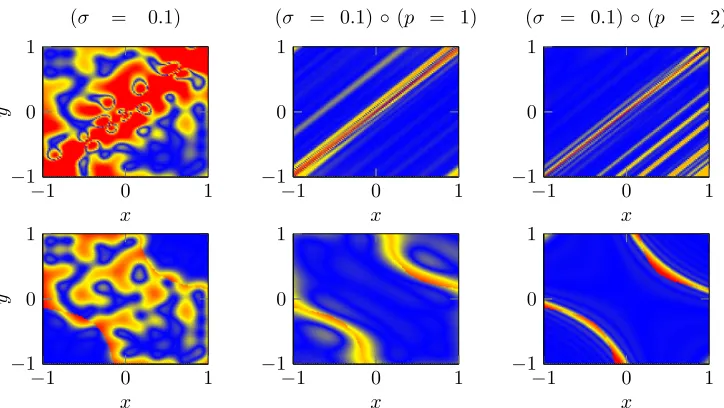 Figure 4: The pointwise error for standard least-squares with w = fλX,Y (left) and forconcatenated least-squares with outer kernel KGauss,0.1 and inner kernel KPoly,1 (mid) orKPoly,2 (right), respectively