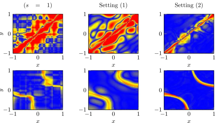 Figure 5: The pointwise error for standard least-squares with Mat´ern kernel and w = fλX,Y(left) and for concatenated least-squares with setting (1) (mid) and setting (2) (right) fromsection 4.2.3