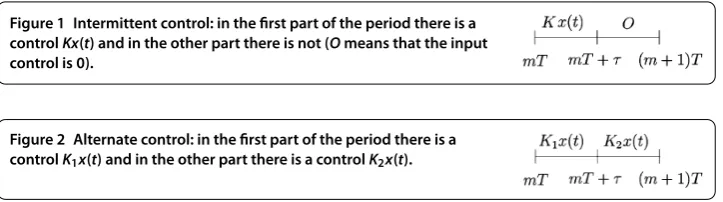 Figure 1 Intermittent control: in the ﬁrst part of the period there is a