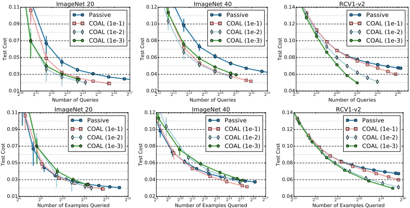 Table 1: Dataset statistics. len is the average sequence length and density is the percentageof non-zero features.