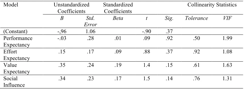 Table 4.  Skewness and kurtosis for normality testing   
