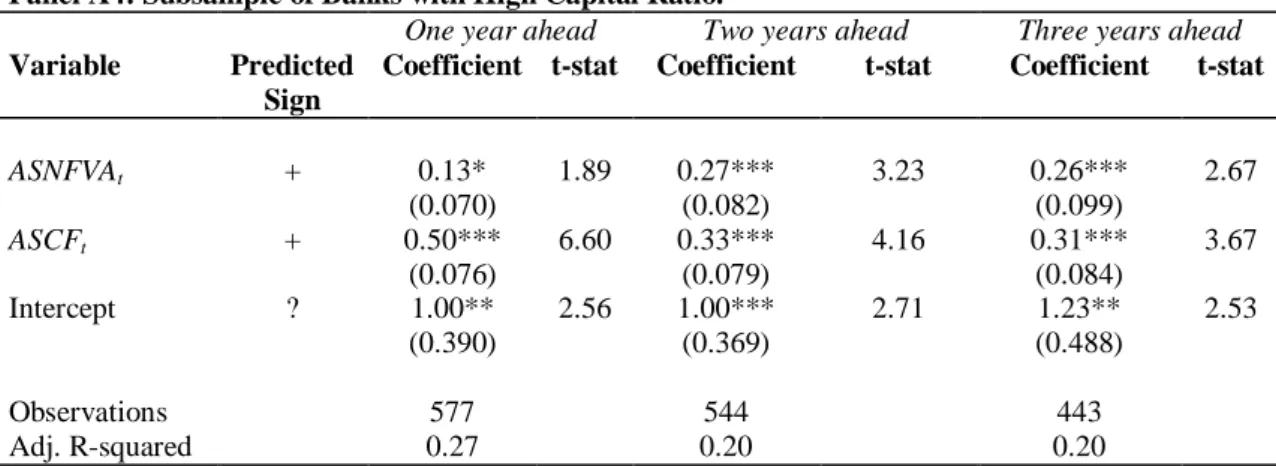 Table 6.24 presents the results of the regression procedures for the first study period