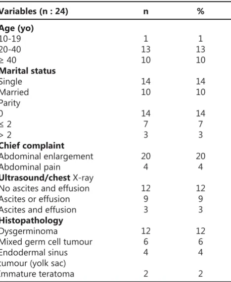 Table 1.Subjects Baseline Characteristics and Histo-pathology Finding