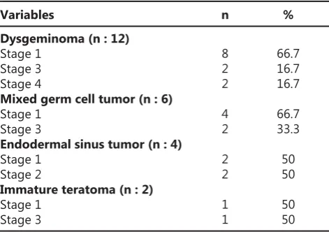 Table 2. Tumor Marker Findings