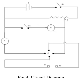 Fig.4. Circuit Diagram A – Ammeter, B – Battery, C – Commutator, R – Rheostat, 