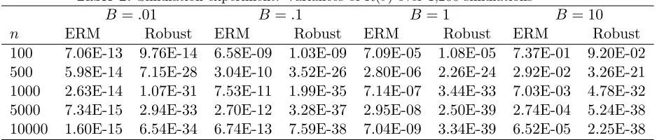 Table 2: Simulation experiment: Variances of R(θ�) over 1,200 simulations