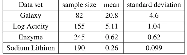 Table 1: Summary statistics for the 4 data sets