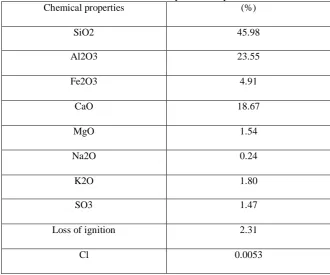 Table 1. Chemical Properties of Fly Ash Chemical properties 