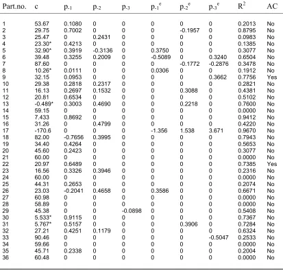 Table B.1:#[*%'(,.(4+#*12%3#)4*#.5%#PX#90*.(,(90+.3#4)#.5%#+%;0.(7%#)%%'-0,$#.*%0.6%+.#?2%03.#