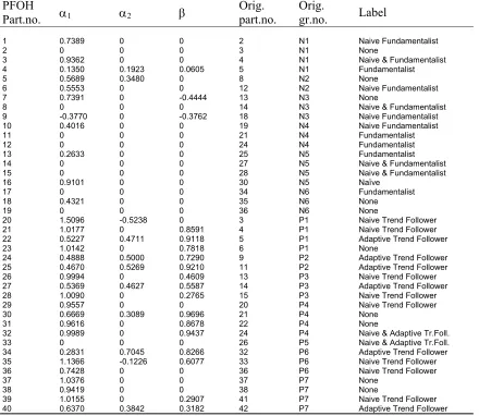 Table B.3:#[*%'(,.(4+#*12%3#)4*#-4.5#.*%0.6%+.3#?2%03.#3@10*%3#%3.(60.(4+#4)#%@10.(4+#?XAA#)4*#