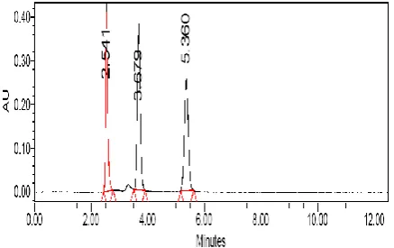 Table 3: Precision results for INH.  