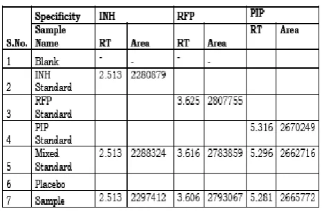 Table 10: Results for specificity.  
