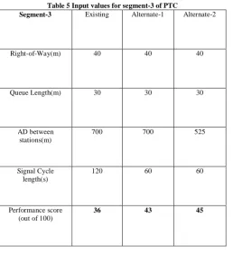 Table 5 Input values for segment-3 of PTC Segment-3 