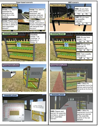 FIGURE 4: MULTIPLE PHASE INSTRUCTIONS FOR PAPER-BASED AND HMD SCENARIO 