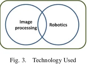 Fig. 2.    Proposed system, Proposed gesture controlled system 