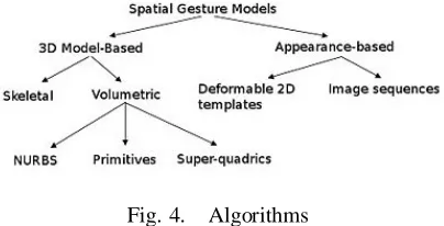 Fig. 4.    Algorithms 