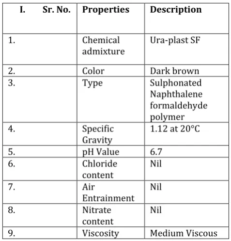 TABLE 2: PROPERTIES OF SUPER PLASTICIZERS 