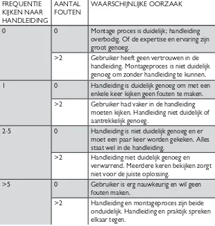 tabel opgesteld worden. dit is te zien in tabel 2.