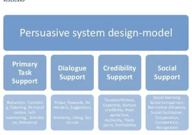 Figure 6 PSD model 