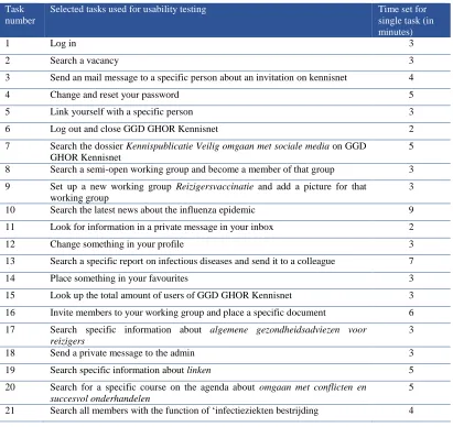 Figure 7 shows 11 different usability tests. To develop 11 different tests scripts for the enrolees are three 