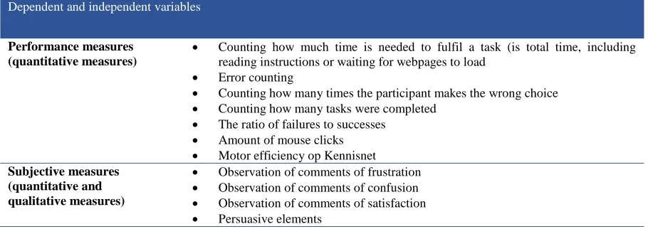 Table 5 the quantitative and qualitative measurements within the task performance 