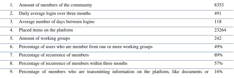Table 6 Overview of the results out of the online statistic tool 