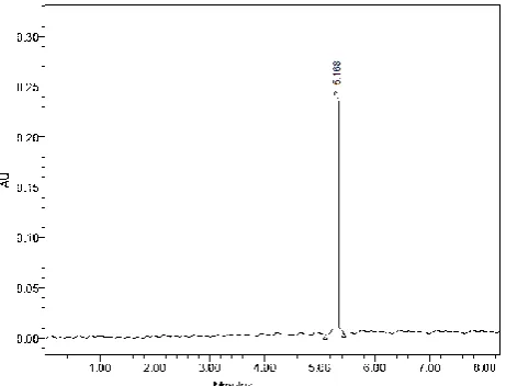 Table 1: Chromatographic Conditions of the validating method.  