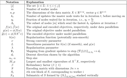 Table 1: Notation used in the paper.