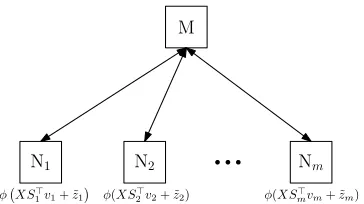 Figure 4: Encoded setup with model par-, . . . , m �� XS vj⊤̸j�=ij i = 1th node stores the par- vi of the model in the “lifted”space