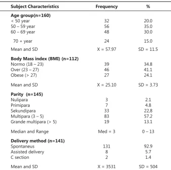 Table 1. Distribution of Subjects According to the Characteristic.