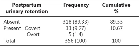 Table 2. Demographic of Cases and Controls