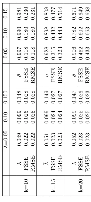 Table 3: GMM Estimation of Lognormal Model