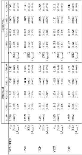 Table 6: Empirical Parameter Estimates