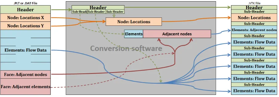 Figure 2.1: Schematic overview of the conversion software