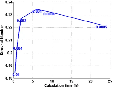 Figure 3.2: Mesh of the reference case