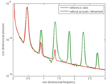 Table 3.1: Parameters without acoustic reﬁnement