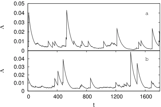 Fig. 1. Maximum eigenvalue of the correlation matrix as a function of time forτ = 50. a) Toronto Stock exchange [14]