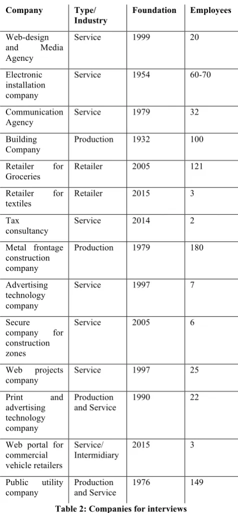 Table 2: Companies for interviews 