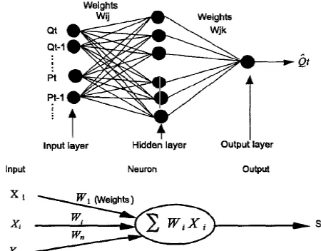 Figure 2: Architecture of the neural network model. 