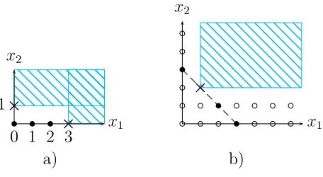 Figure 1: Standard monomials for Ideal(D1) and Ideal(CD1). Both cases