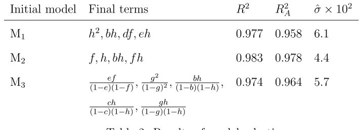 Table 2: Results of model selection