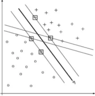 Figure 1.  Contoh Support Vector Classifier [3] 