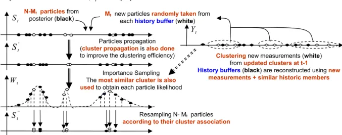 Fig.  5  shows  the  performance  of  the  final  XPF  designed, including the clustering process (XPFCP)