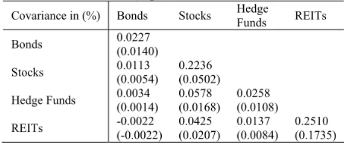 Table 3 :  Black-Litterman-adjusted mean returns