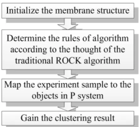Fig. 1 The flow chart of proposed algorithm 