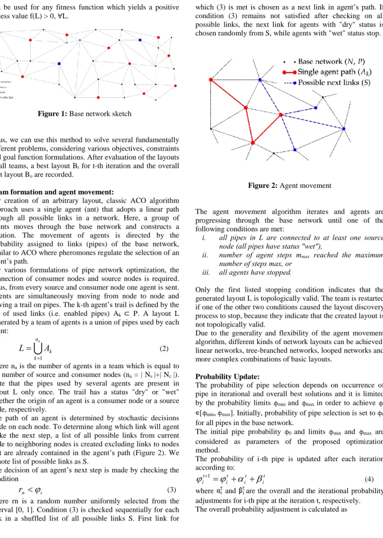 Figure 1: Base network sketch 