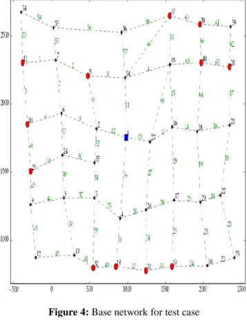 Figure 3: Flow diagram of algorithm for determining optimal  layouts for different pipe diameters 