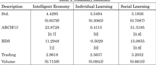 Table 1: Summary statistics 